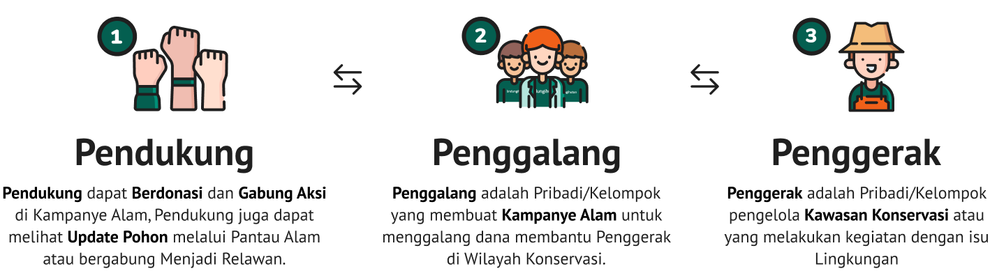 Penggerak Alam Raya - LindungiHutan