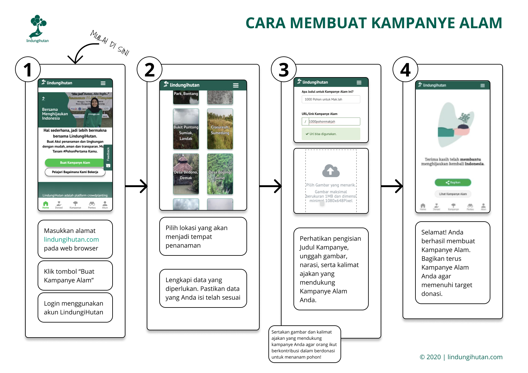 Cara membuat kampanye alam di LindungiHutan