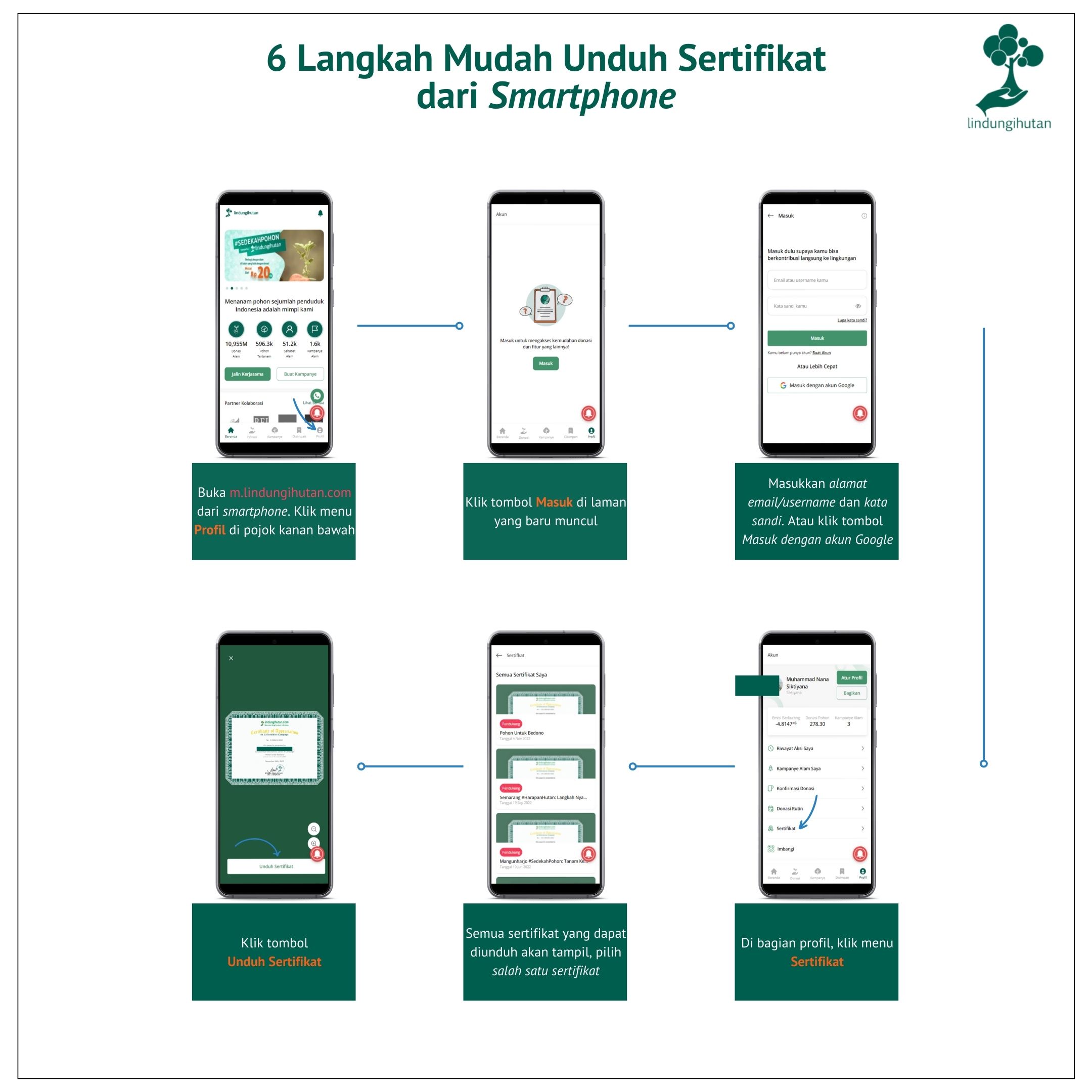 Cara mudah unduh sertifikat campaigner di LindungiHutan via HP..