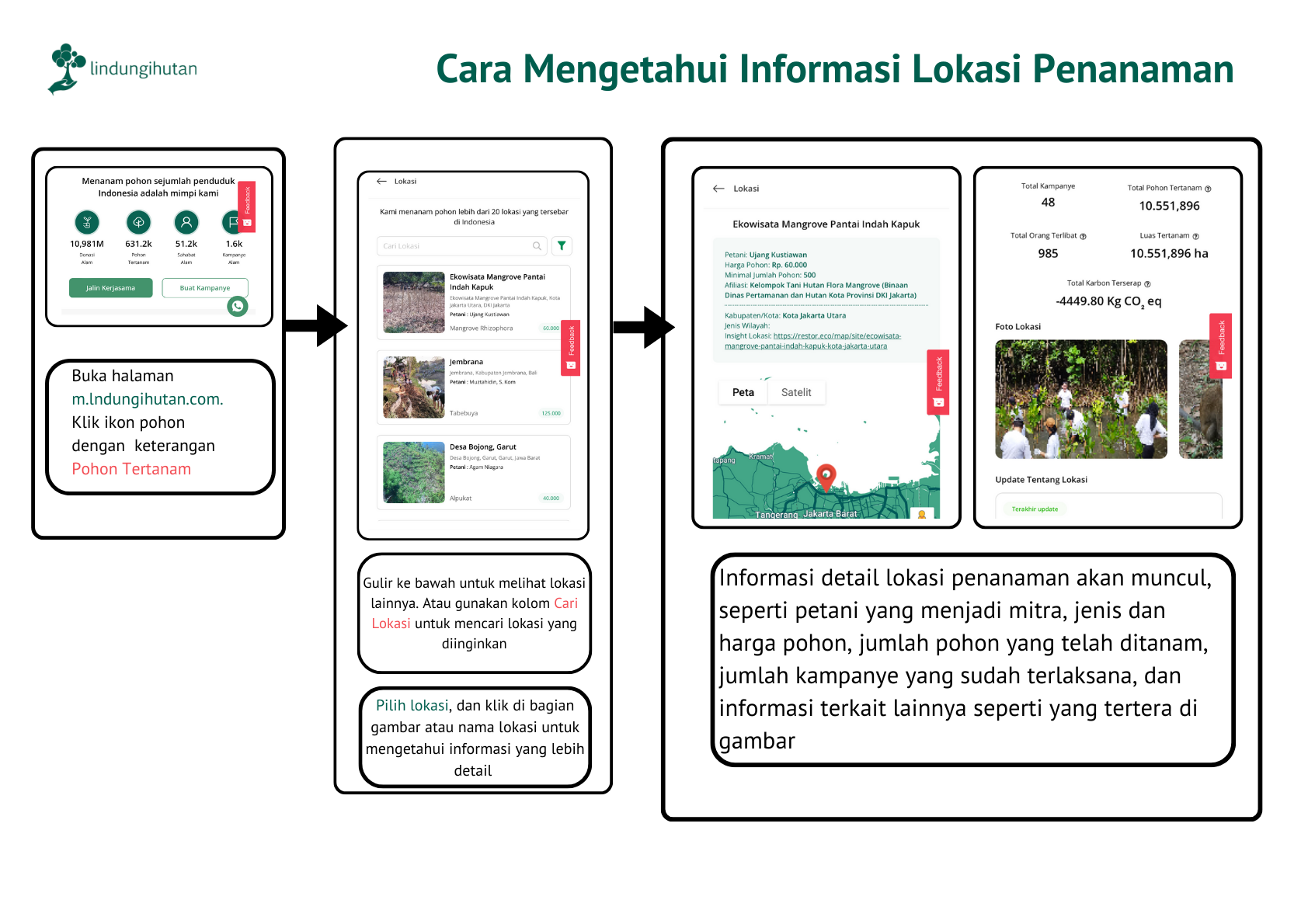 Cara mengetahui lokasi penanaman.