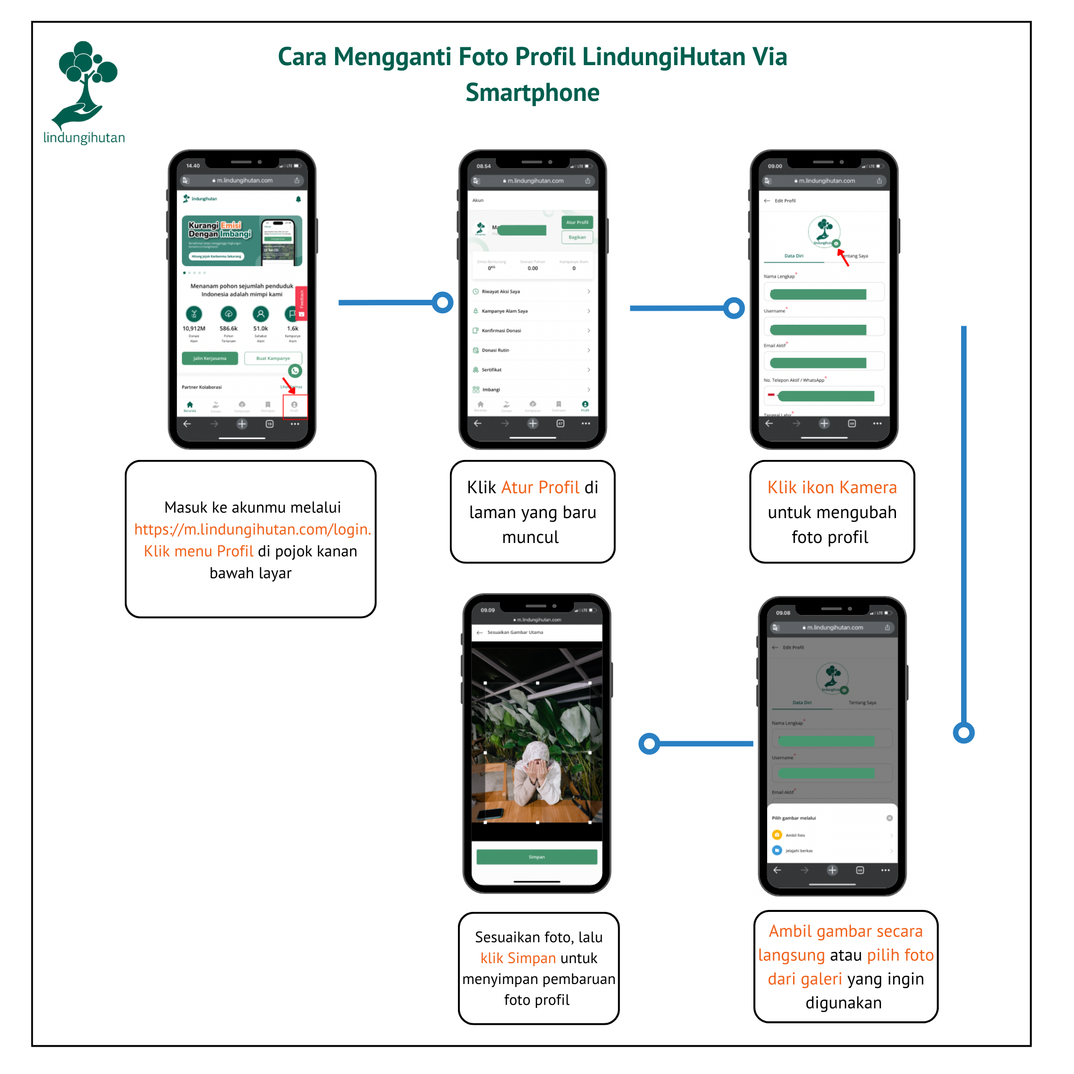 Cara mengganti foto profil akun LindungiHutan via smartphone