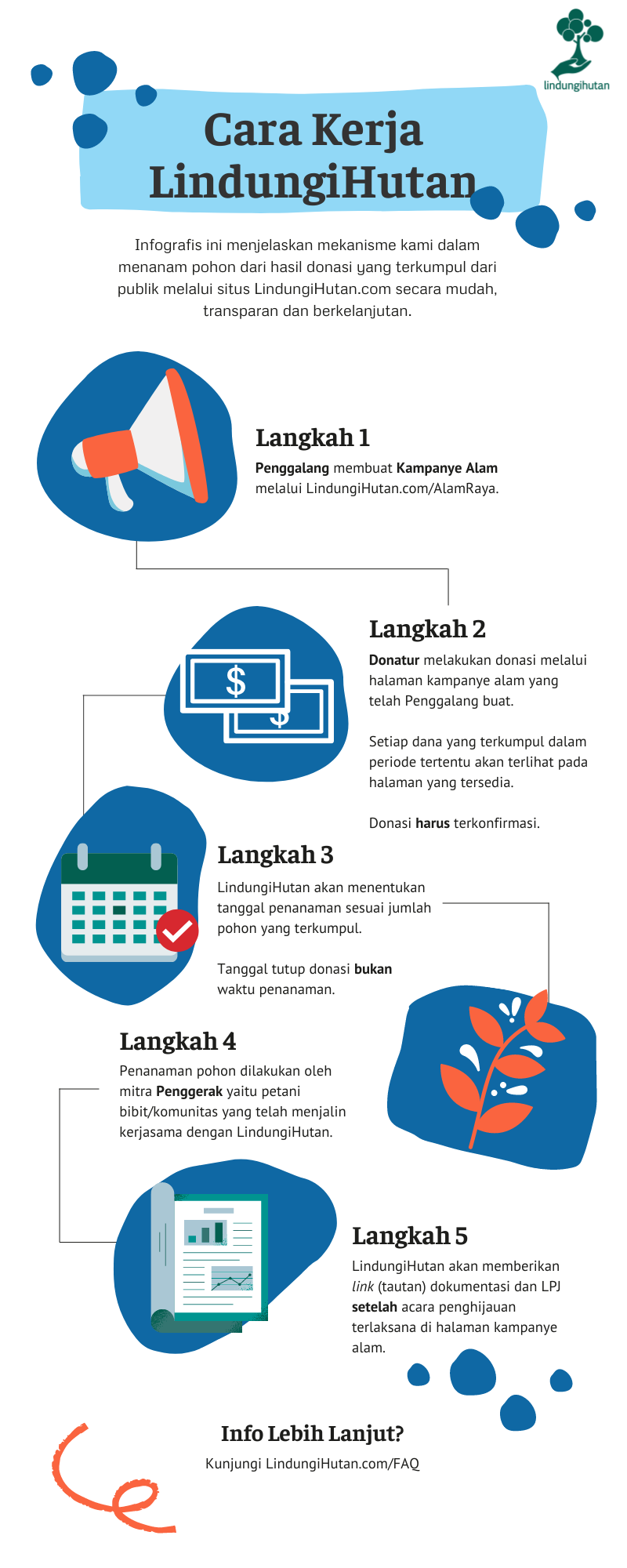 Mekanisme donasi dan pengumpulan dana untuk konservasi hutan melalui LindungiHutan