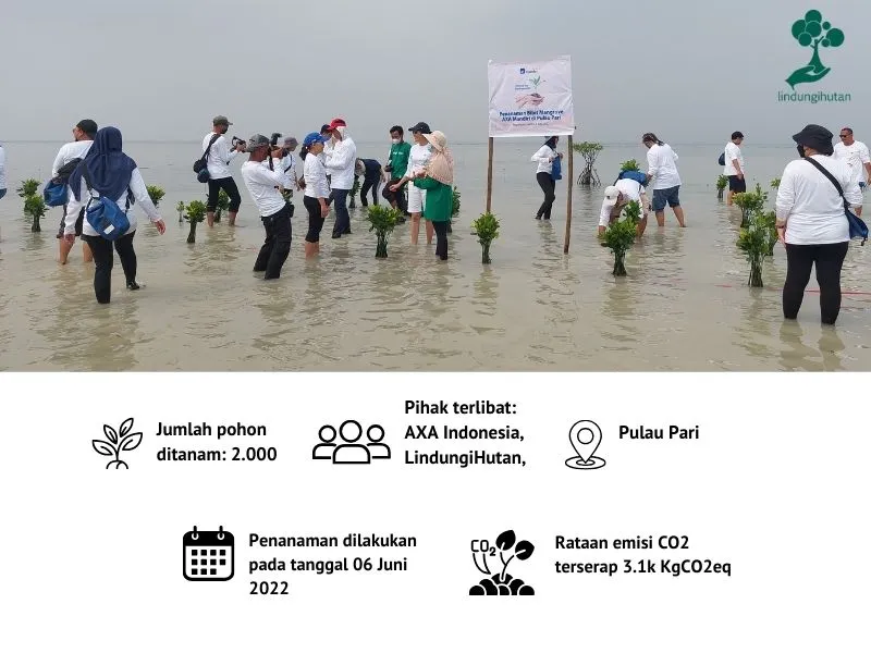 AXA Indonesia