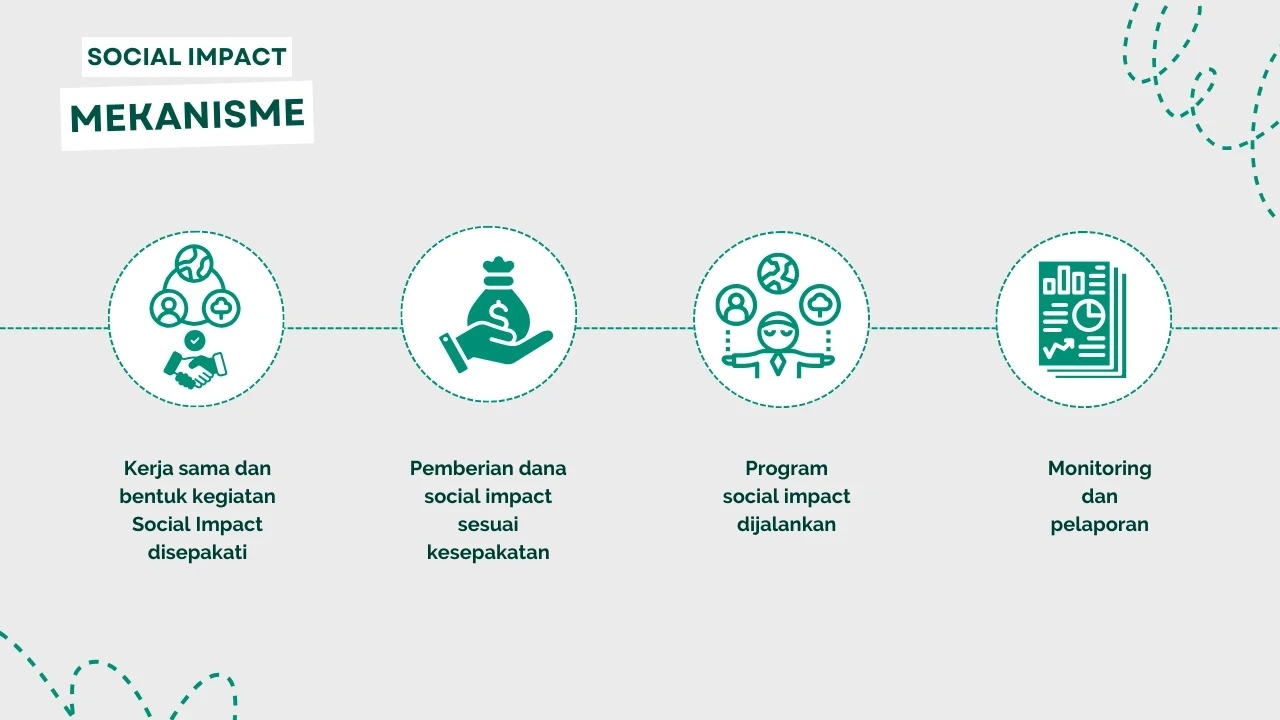 Gambar Social Impact