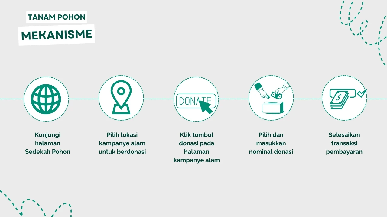 Gambar Tanam Pohon